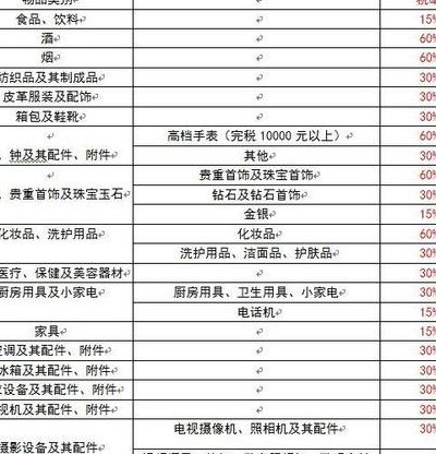 关税税率查询（中国出口关税税率查询）