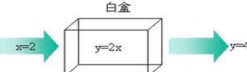 黑盒测试白盒测试（黑盒测试白盒测试是什么）