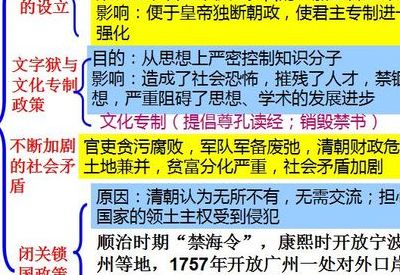 清朝君主（清朝君主专制）