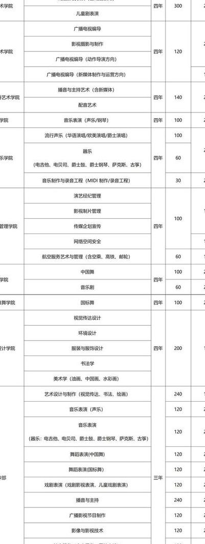 本三学费（三本学费一览表2023年）