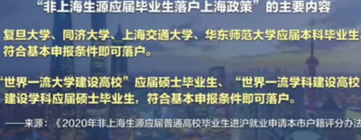 四所高校应届生可直接落户上海（高校应届毕业生落户上海）