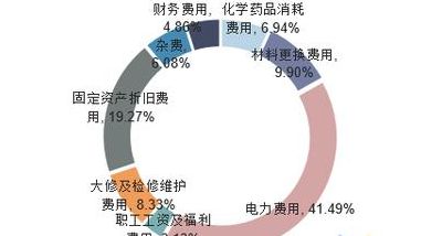 海水淡化成本（海水淡化成本很高吗）
