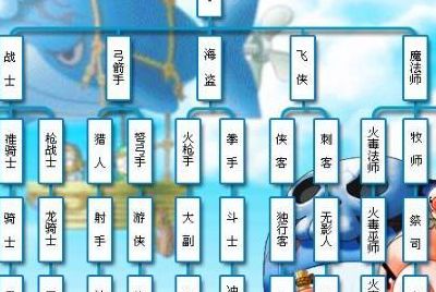冒险岛2职业排行（冒险岛职业排行榜）