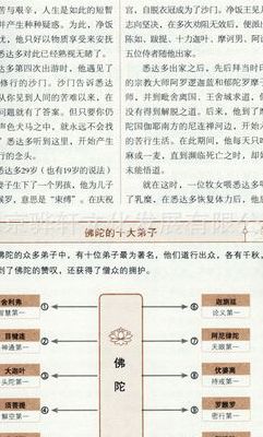 佛教入门（佛教入门先学什么经）