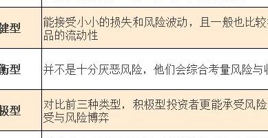 风险投资（风险投资是什么意思）