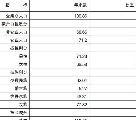 蒙古国人口（蒙古国人口及面积）