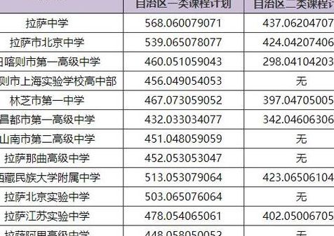 提档线是什么意思（提档线是怎么确定的）