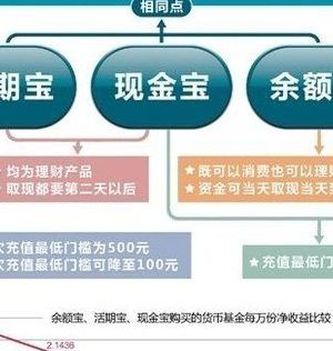 余额宝计算（余额宝计算公式是什么）