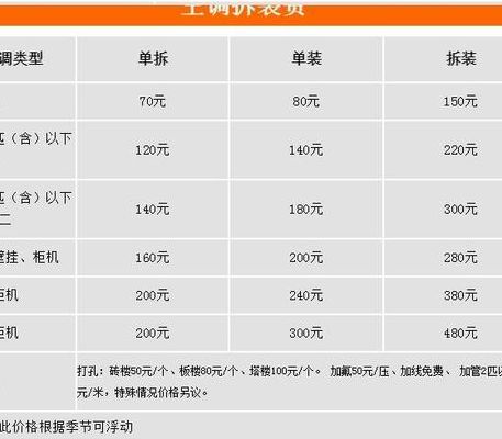 搬家一次多少钱一次（一般搬一次家要多少钱）