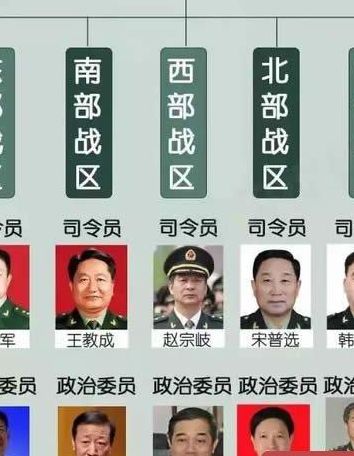 几大军区（中国现在有几大军区）