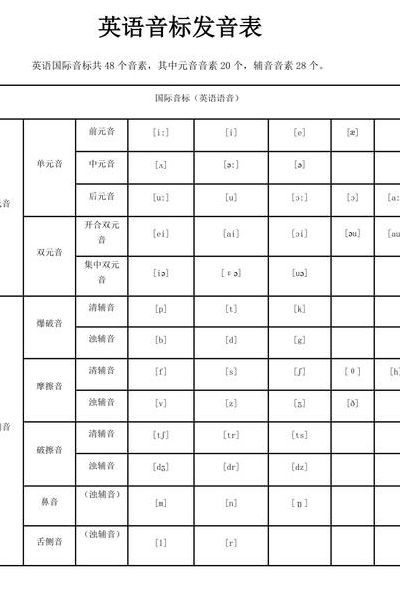 英文发音（英文发音音标）