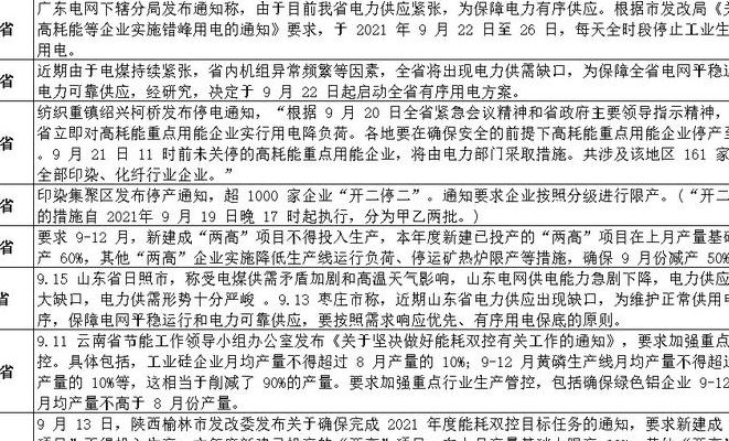 2021年为什么最近限电（2021年为什么会限电）