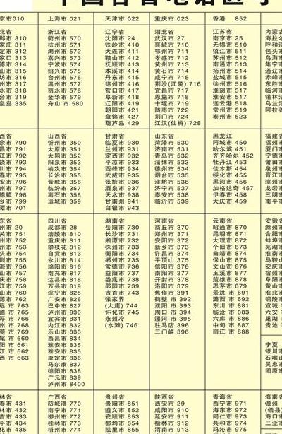 023区号（023区号的老换着号码打电话）