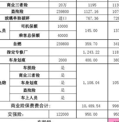 汽车保险费用怎么算（汽车保险费用怎么算的）