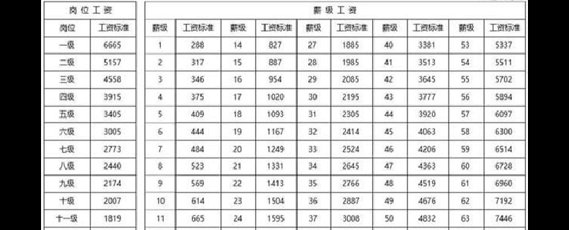 教师涨工资（教师涨工资对照表）
