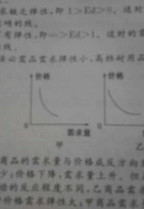 什么是生活必需品（什么是生活必需品而且利润高）