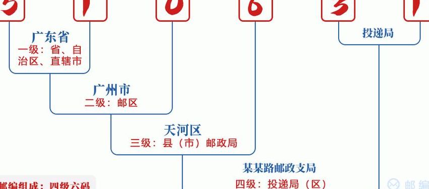 广州天河区邮编（广州天河区邮编号）