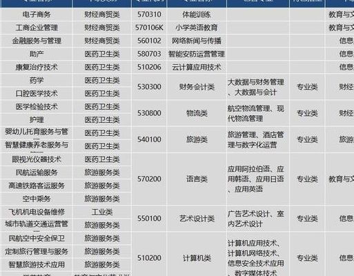 外语专业（外语专业可以从事什么职业）