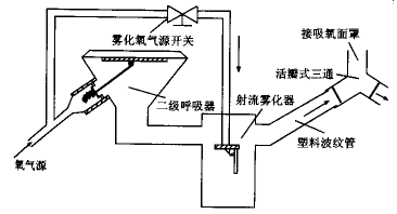 雾化器原理（医用雾化器原理）