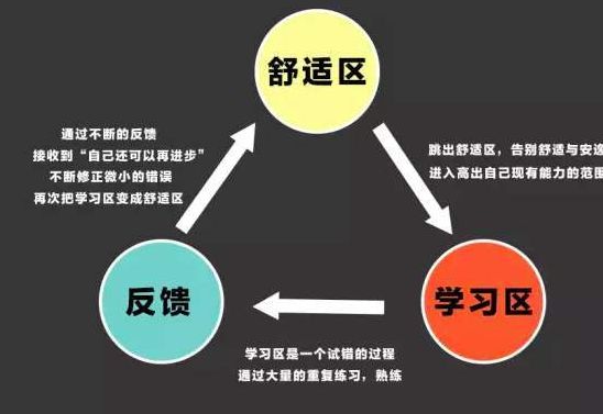 瓶颈期是什么意思（工作上的瓶颈期是什么意思）