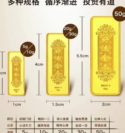 金条重量（金条重量多少克）