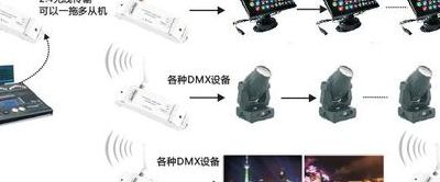无线收发（无线收发功能什么意思）