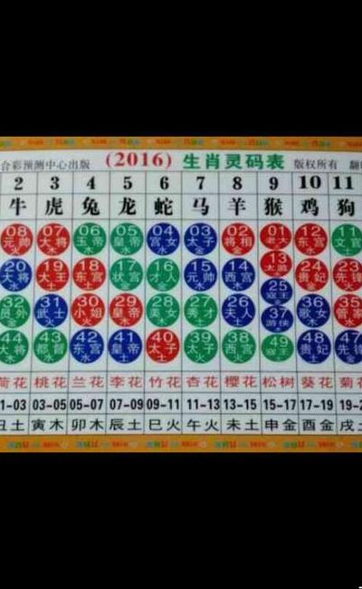 一比高下是什么生肖（一比高下的生肖是什么）