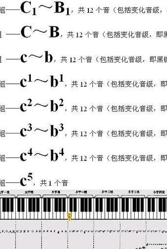 钢琴乐理知识（钢琴乐理知识点整理总结）