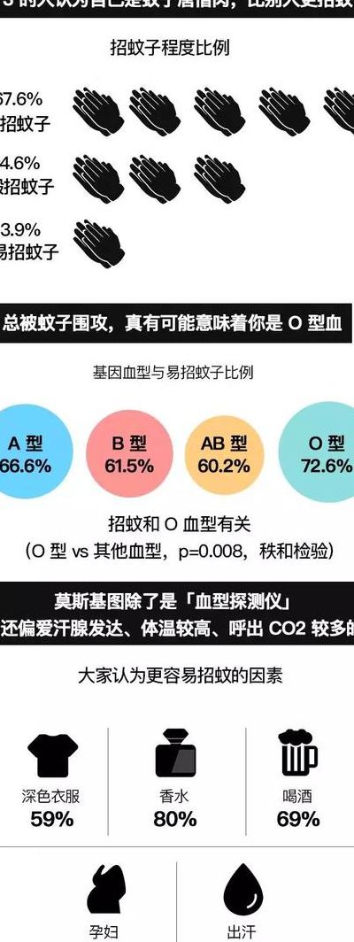 蚊子喜欢什么血型（蚊子喜欢什么血型啊）