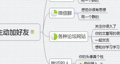 如何打招呼（加入新工作群如何打招呼）