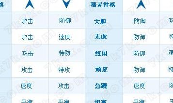 赛尔号性格（赛尔号性格转化剂怎么获得）