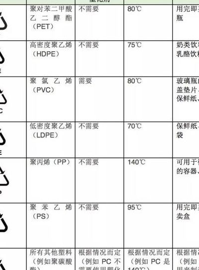 塑料瓶底部数字（塑料瓶底部数字7能装多少度的水）