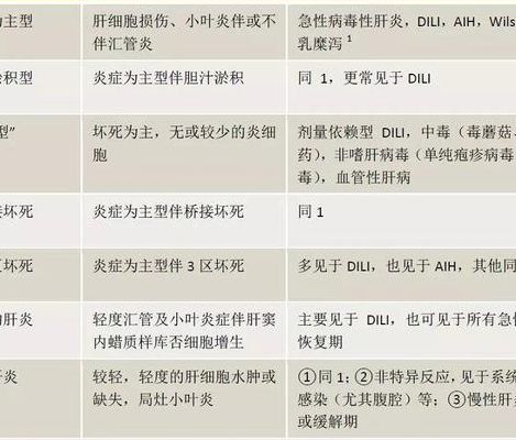 临床诊断（临床诊断和病理诊断的区别）