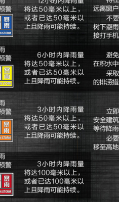 黑色暴雨预警信号（暴雨黑色预警信号的含义）