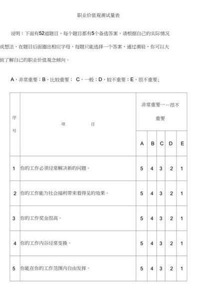 价值观测试（八项价值观测试）