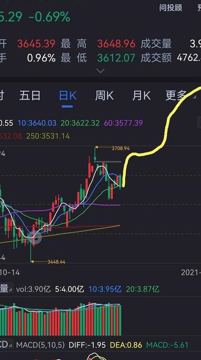 今日上证综合指数（今日上证综合指数000001）