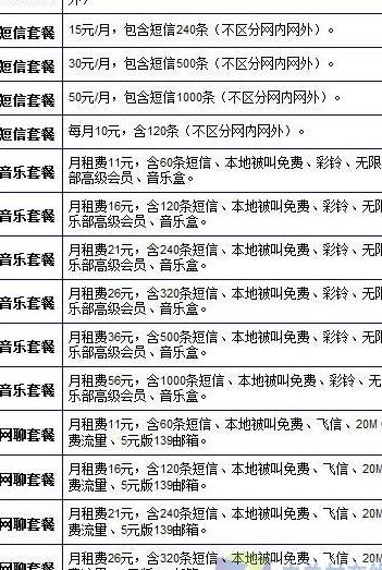 北京动感地带网聊套餐（北京动感地带网聊套餐 套外流量收费）