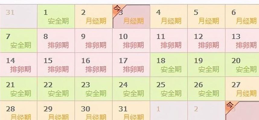 生理周期表（女生一个月的生理周期表）
