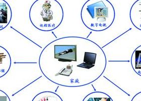 三网融合是什么意思（三网融合是什么?）