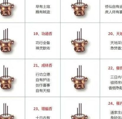 烧香时间（上香的规矩和忌讳时间）