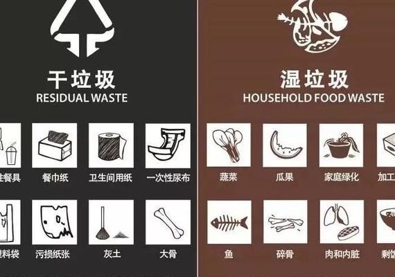 干垃圾和湿垃圾（什么叫干垃圾和湿垃圾）