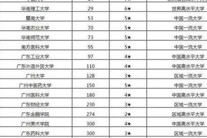 走提前批好还是走本科批好（提前批大学排名一览表）