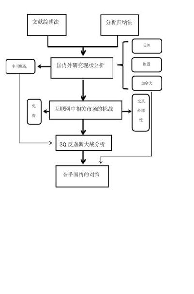 技术路线图（技术路线图模板范例）