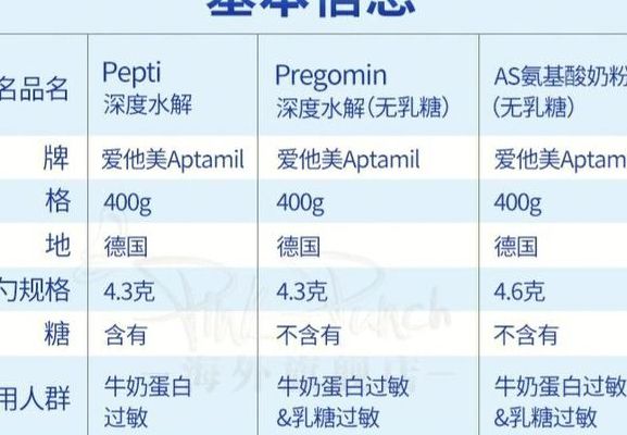 深度水解配方奶粉（深度水解配方奶粉和氨基酸奶粉的区别）