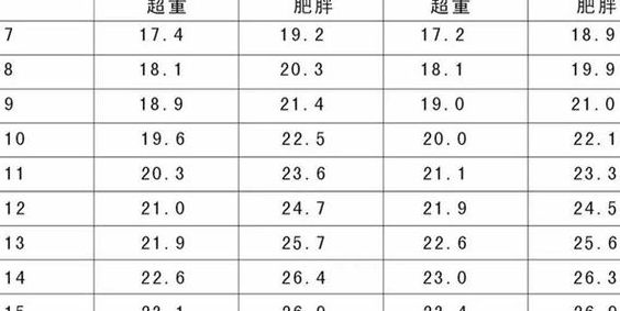 体重指数的计算方法（体重指数的计算方法为）