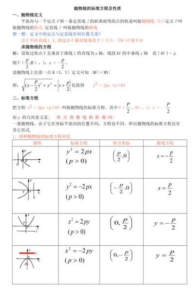 抛物线的准线方程（抛物线的准线方程公式和焦点）
