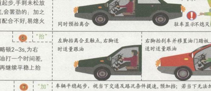 学开车步骤（怎样学开车?）
