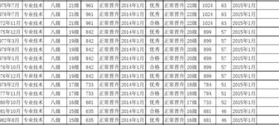 研究员职称（研究员职称退休待遇）