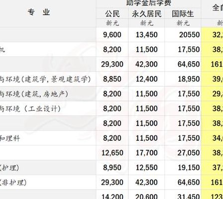 新加坡读研（新加坡读研究生需要多少钱）