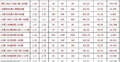 2串1怎么算钱（2串1怎么算奖金）